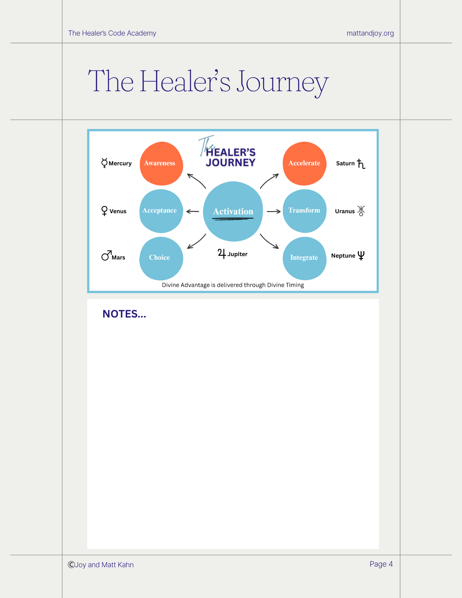 The Healer's Journey diagram